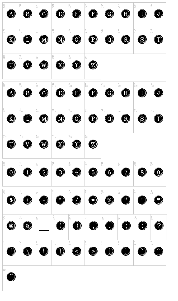 Type Keys font map
